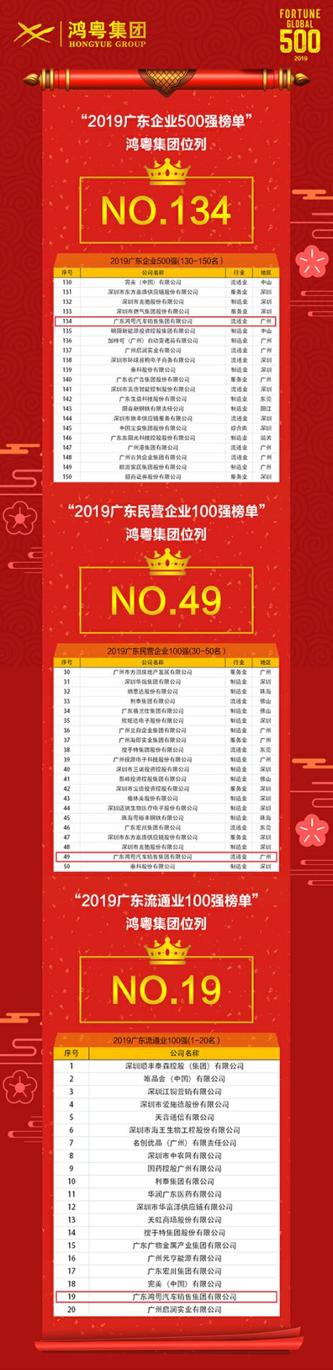 喜讯！乐竞·网站登录官网入口-乐竞(中国)上榜广东企业500强等三大榜单(图4)
